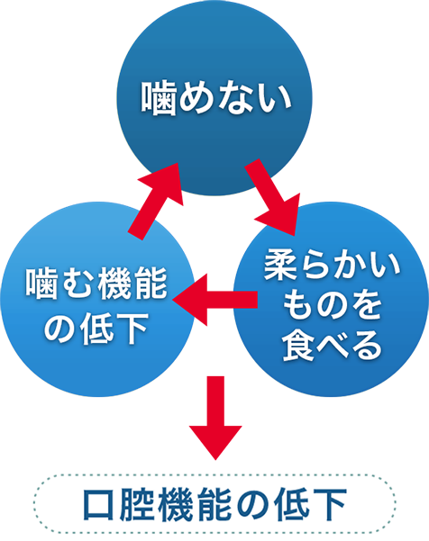 【スタッフ】〜「オーラルフレイル」って？〜１